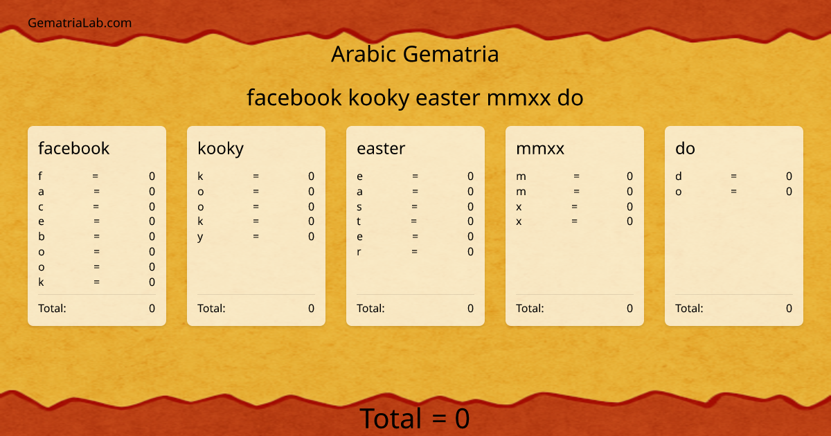 facebook kooky easter mmxx do in arabic Gematria